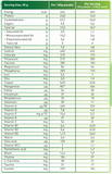 雀巢NESTLÉ 佳膳® 適糖 Nutren® Diabetes (400克) 雲呢嗱味 x12罐